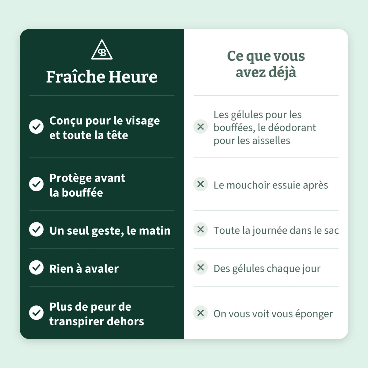 Fraîche Heure à côté de ce que vous avez déjà